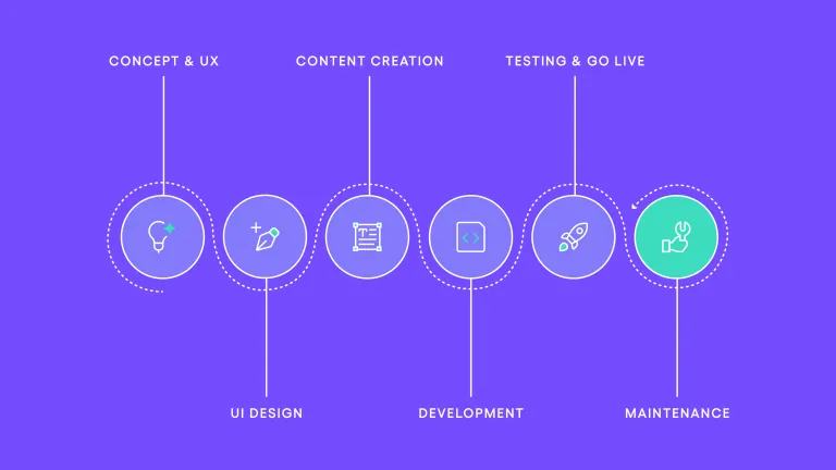 website prozess illustration