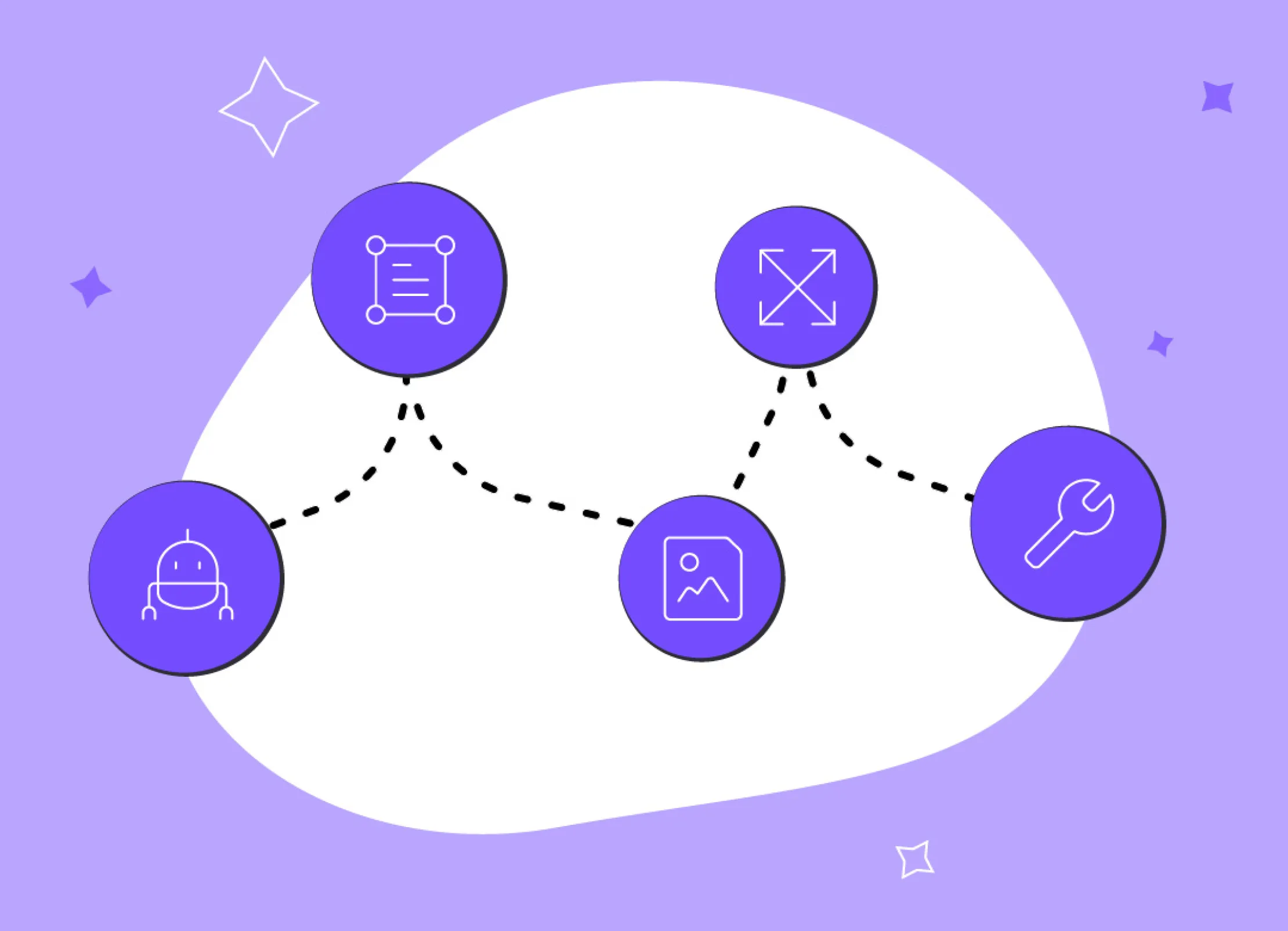 Illustration of a roadmap with five connected circular icons representing steps in an AI or design workflow.